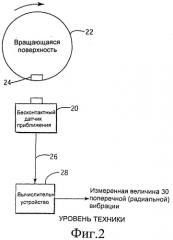Способ измерения поперечной вибрации и угловой вибрации, способ измерения крутильной вибрации и ротодинамическая машина (патент 2539719)