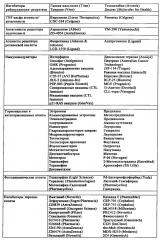 Производные фуро[3,2-в]- и тиено[3,2-в]пиридина в качестве ингибиторов tbk1 и ikkε (патент 2622034)