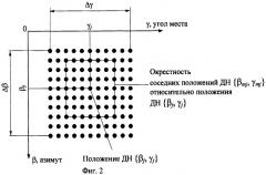 Способ комплексной локации цели (патент 2416108)