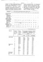 Способ получения металлополимерных изделий (патент 1597277)