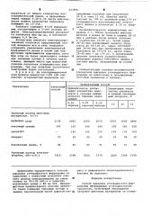 Способ выплавки углеродистого феррохрома (патент 623896)