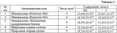Способ одновременного определения иодид- и иодат-ионов методом вольтамперометрии (патент 2257570)