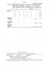 Способ конвертирования медных штейнов (патент 1298255)