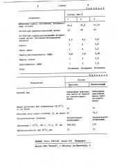 Строительная замазка (патент 1198087)