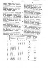 Устройство для ввода графической информации (патент 742982)