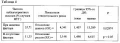 Способ прогнозирования риска развития нормотензивной глаукомы (патент 2573336)