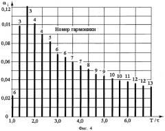 Способ измерения напряженности электрического поля (патент 2445639)