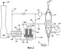 Подовая плавильная печь и способ ее применения для производства железа или стали (патент 2271396)