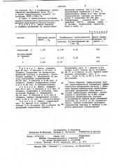 Способ определения бензола и тиофена (патент 1067435)