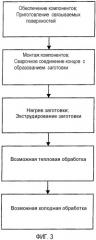 Коррозионно-стойкие, проводящие жидкий поток части и способы замены оборудования и частей с использованием коррозионно-стойких, проводящих жидкий поток частей (патент 2389543)