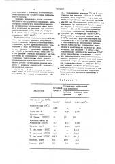 Способ получения малосернистых мазутов, средних дистиллянтов и бензинов из остатков перегонки нефти (патент 522223)