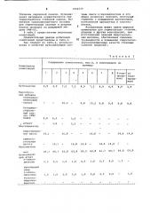 Герметизирующая композиция (патент 1062239)