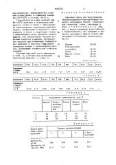 Сырьевая смесь для изготовления теплоизоляционно- конструктивных изделий (патент 1645258)