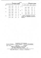 Способ калибровки окулограмм (патент 1194412)