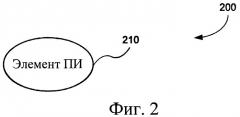 Представление элементов пользовательского интерфейса в упрощенном виде (патент 2383918)