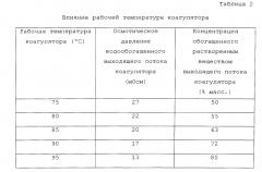 Извлечение обратимо растворимого растворенного вещества для прямоосмотической водоочистки (патент 2556662)