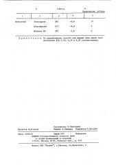 Способ приготовления полимербетонной смеси (патент 1168534)