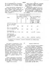 Способ термомеханической обработки стальных изделий (патент 985080)