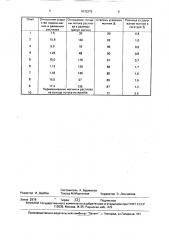 Способ получения магнийсодержащей лигатуры (патент 1675375)