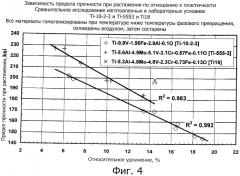 Сплав, близкий к бета-титану, для применений, требующих высокой прочности, и способы его изготовления (патент 2496901)