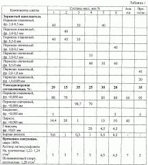 Масса для изготовления основных огнеупорных изделий (патент 2263645)