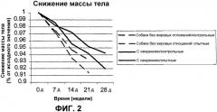 Композиция для потребления животным (патент 2358439)