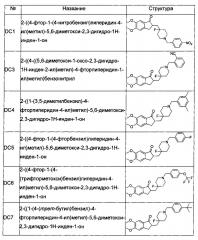 Фторзамещенные циклические аминосоединения и способы их получения, фармацевтические композиции и их применения (патент 2605931)