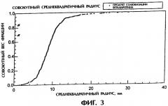 Солюбилизат из аскорбиновой кислоты и эмульгатора, смесь солюбилизатов, способ изготовления солюбилизата и его применение (варианты) (патент 2303036)