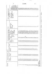 Буровой раствор на углеводородной основе (патент 1516486)