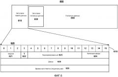 Обратный канал пользовательского ввода для беспроводных дисплеев (патент 2644137)