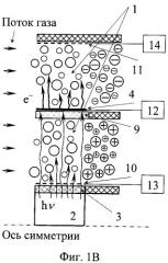 Биполярный ионизационный источник (патент 2475882)