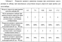 Набор одноразовых абсорбирующих изделий, соответствующий размерам широкого спектра пользователей (патент 2661853)