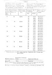 Способ производства концентрированных томатопродуктов (патент 1706524)