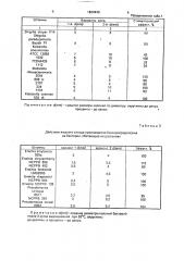 Способ культивирования микроорганизмов (патент 1824440)