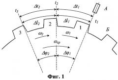 Способ измерения неравномерности вращения коленчатого вала двигателя внутреннего сгорания (патент 2291411)