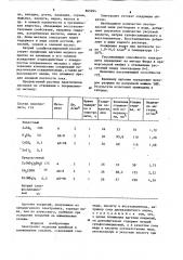 Электролит меднения алюминия и алюминиевых сплавов (патент 865994)