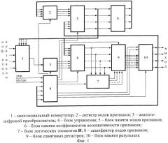 Устройство для распознавания образов (патент 2535182)