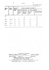 Способ борьбы с нежелательными растениями (патент 1165222)