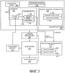 Способ и устройство для приостановки исполнения потока до момента осуществления определенного доступа к памяти (патент 2308754)