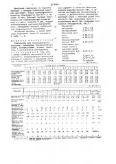 Композиция для гравировального покрытия (патент 1613464)