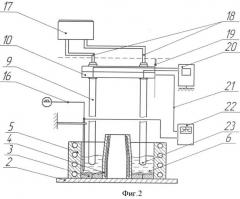 Электрошлаковая печь для получения полого слитка (патент 2533579)
