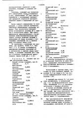 Питательная среда для определения чувствительности микроорганизмов к химиотерапевтическим препаратам (патент 1122696)