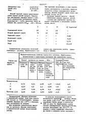 Состав для укрепления грунта (патент 621819)