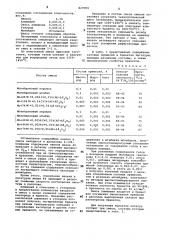 Лигатура на основе молибдена (патент 829709)