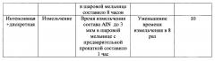 Способ изготовления порошковых тугоплавких продуктов свс (патент 2666389)