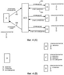 Способ и устройство для совместного использования пользовательской информации в сети групповой связи (патент 2368101)