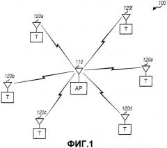 Передача пилотной информации и сигнализации по восходящей линии в беспроводных коммуникационных системах (патент 2373666)
