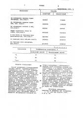 Способ разделения углеводородных газовых смесей (патент 939896)