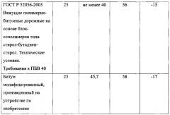 Устройство для производства модифицированного битумного вяжущего (патент 2627392)