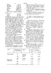 Коррозионностойкая сталь (патент 1002399)